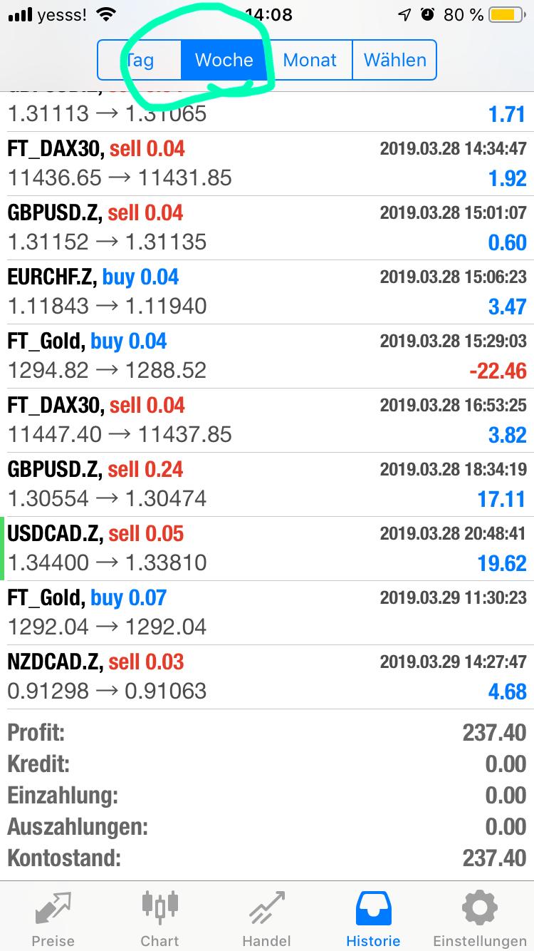 Golden Forex Signals Ergebnis Woche Trading Ergebnisse